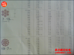 日本NMR微型鋼繩 7*19系列[SUS304 7*19 含尼龍層直徑1.8mm，內(nèi)徑1.5mm，含油]